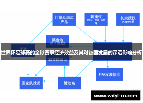 世界杯足球赛的全球赛事经济效益及其对各国发展的深远影响分析