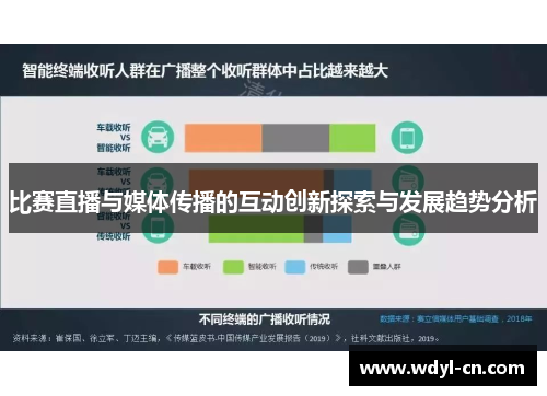 比赛直播与媒体传播的互动创新探索与发展趋势分析