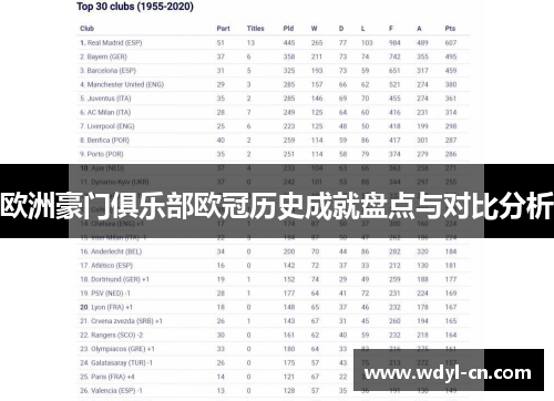 欧洲豪门俱乐部欧冠历史成就盘点与对比分析