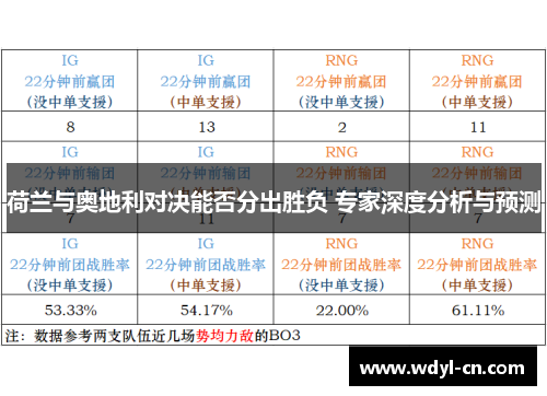 荷兰与奥地利对决能否分出胜负 专家深度分析与预测