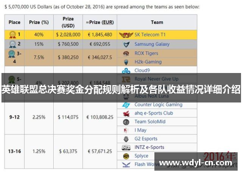 英雄联盟总决赛奖金分配规则解析及各队收益情况详细介绍