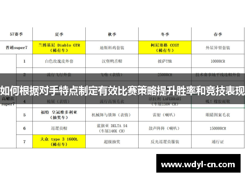 如何根据对手特点制定有效比赛策略提升胜率和竞技表现