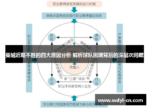 曼城近期不胜的四大原因分析 解析球队困境背后的深层次问题