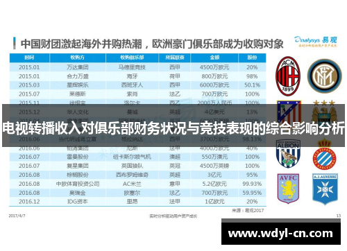 电视转播收入对俱乐部财务状况与竞技表现的综合影响分析