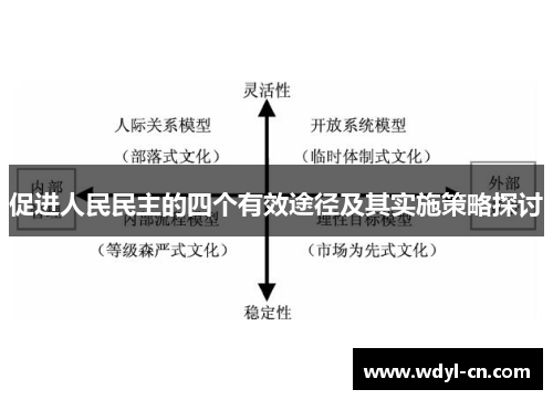 促进人民民主的四个有效途径及其实施策略探讨