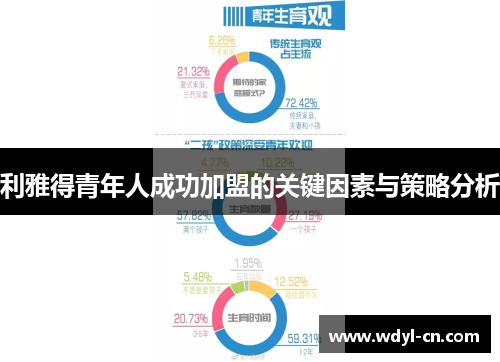 利雅得青年人成功加盟的关键因素与策略分析