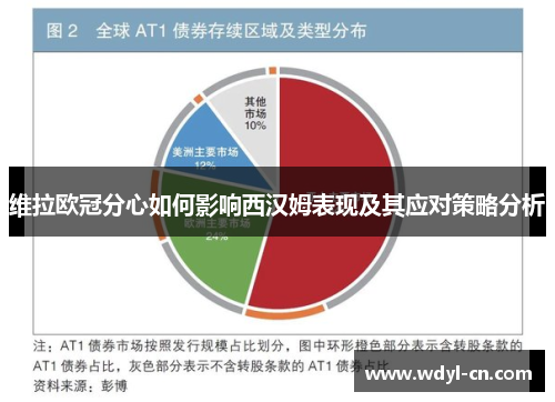 维拉欧冠分心如何影响西汉姆表现及其应对策略分析