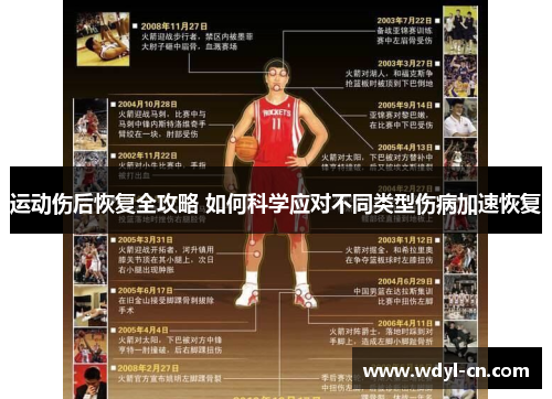 运动伤后恢复全攻略 如何科学应对不同类型伤病加速恢复
