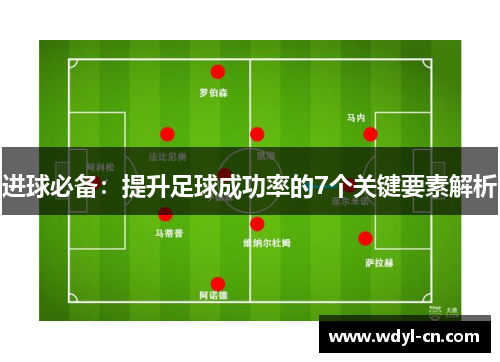 进球必备：提升足球成功率的7个关键要素解析