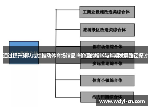 通过提升球队成绩推动体育场馆品牌价值的增长与长期发展路径探讨