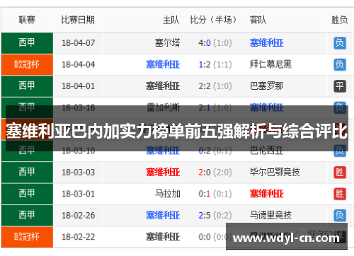 塞维利亚巴内加实力榜单前五强解析与综合评比