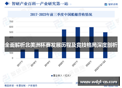 全面解析北美洲杯赛发展历程及竞技格局深度剖析