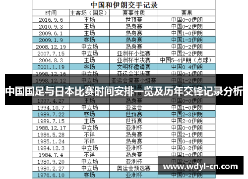 中国国足与日本比赛时间安排一览及历年交锋记录分析