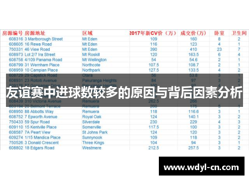 友谊赛中进球数较多的原因与背后因素分析